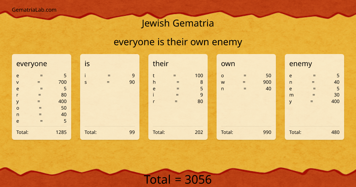 everyone is their own enemy in jewish Gematria